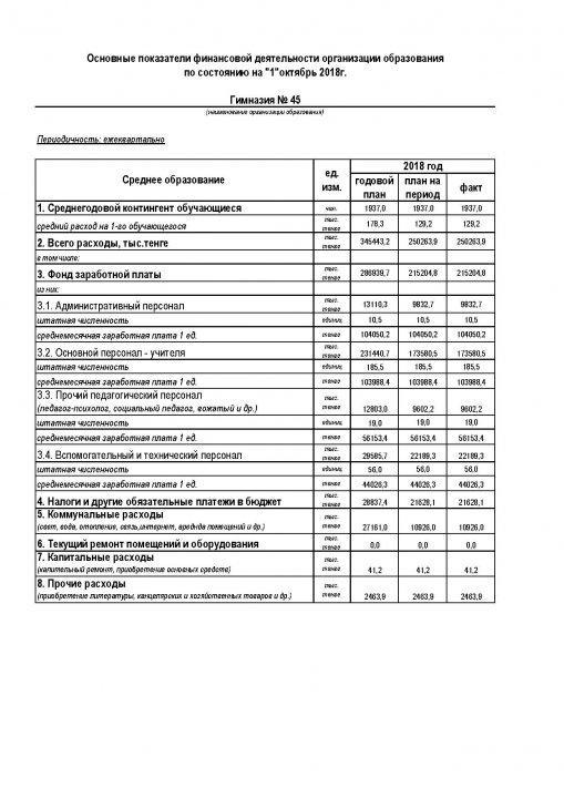 Основные показатели финансовой деятельности организации образования