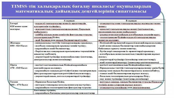 ГИМНАЗИЯ ОҚУШЫЛАРЫ, ҰСТАЗДАР МЕН АТА-АНАЛАР НАЗАРЫНА!!!