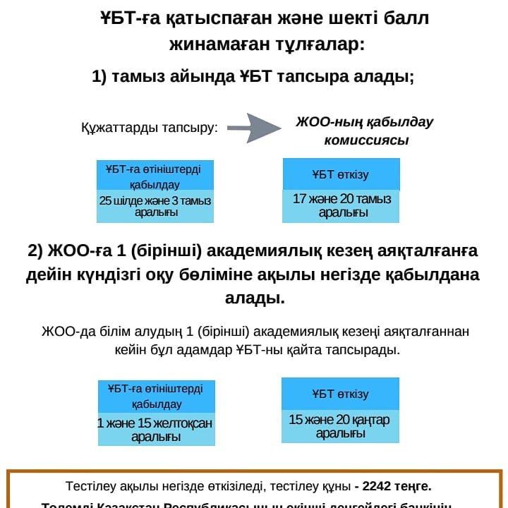 11 сыныпты бітіруші түлектер үшін.