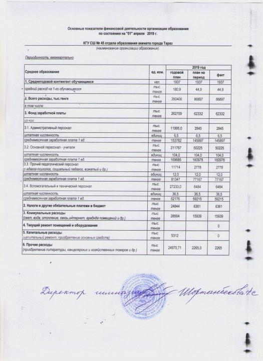 Основные показатели финансовой деятельности организации образования