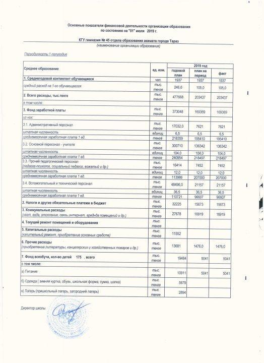 Основные показатели финансовой деятельности организации образования