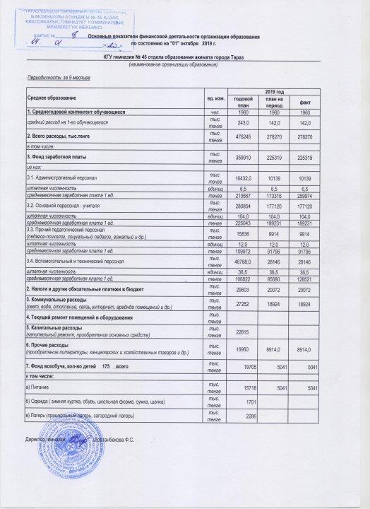 Основные показатели финансовой деятельности организации образования