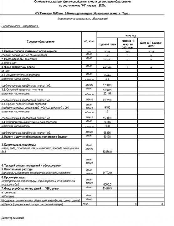 Основные показатели финансовой деятельности организации образования