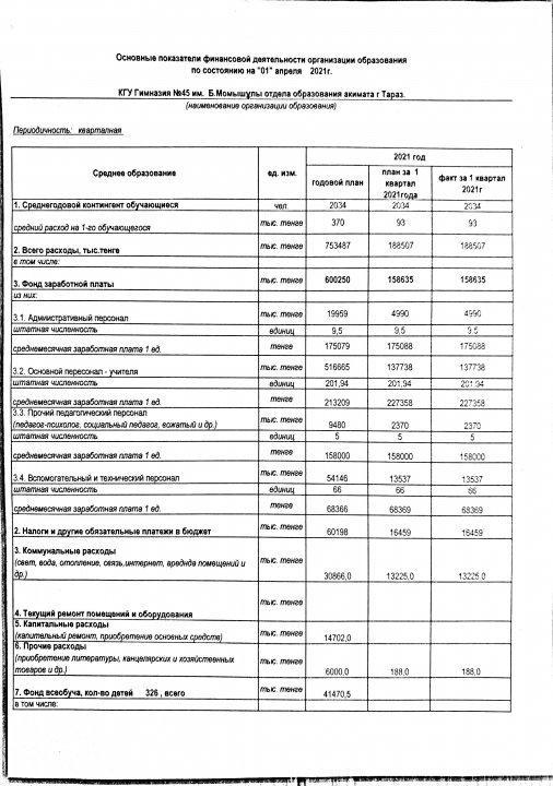 Основные показатели финансовой деятельности организации образования