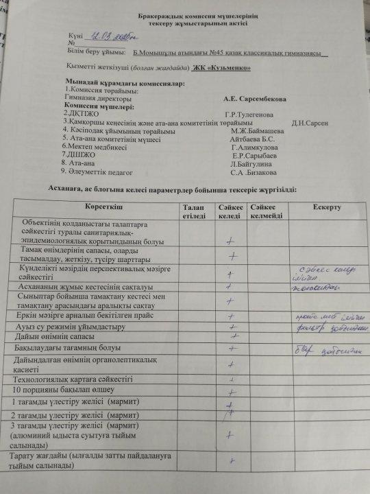 АКТ