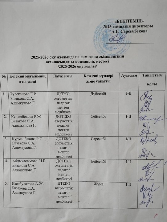 Асхананың санитарлық кестесі