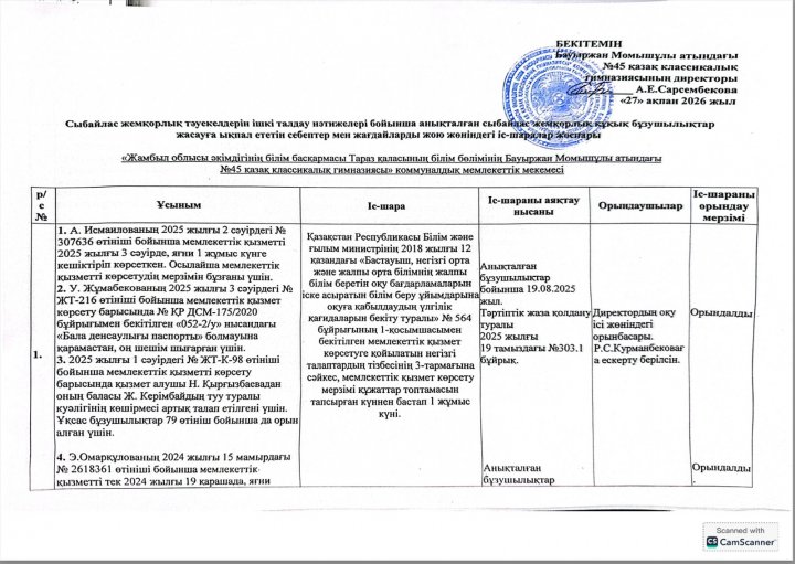 Құқық бұзушылықтар жасауға ықпал ететін жағдайларды жою жөніндегі іс-шаралар жоспары