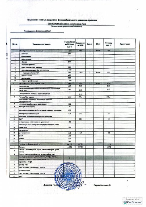 Основные показатели финансовой деятельности организации образования