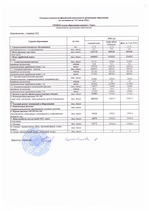 Основные показатели финансовой деятельности организации образования